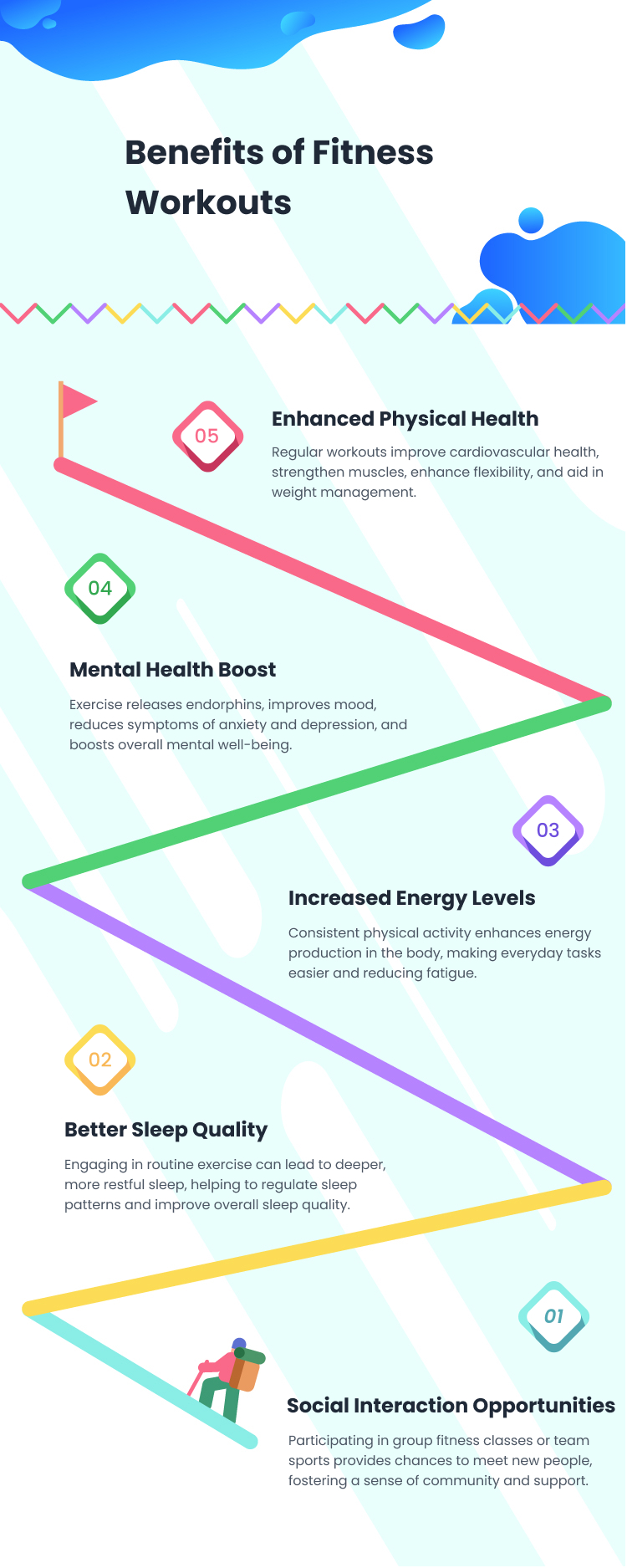 Fitness Workouts