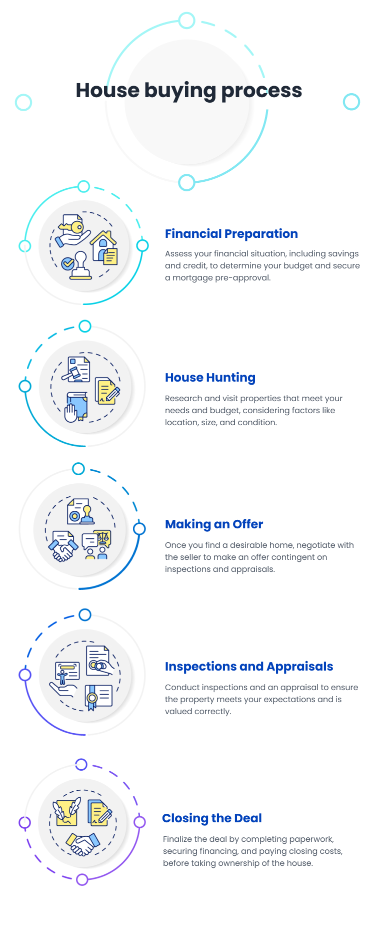 House buying process