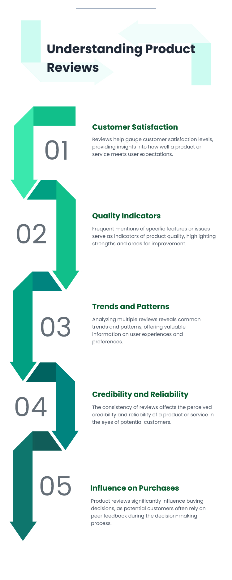 Product or service reviews