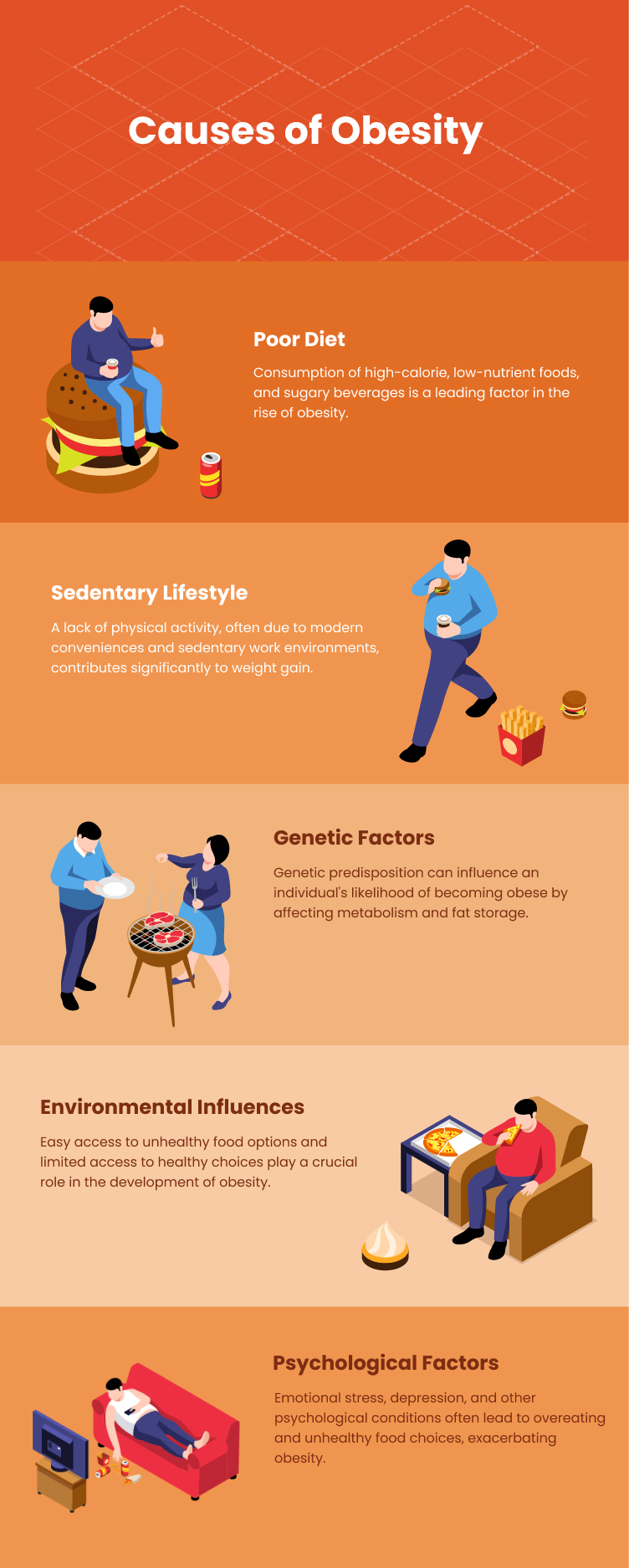 The root cause of obesity