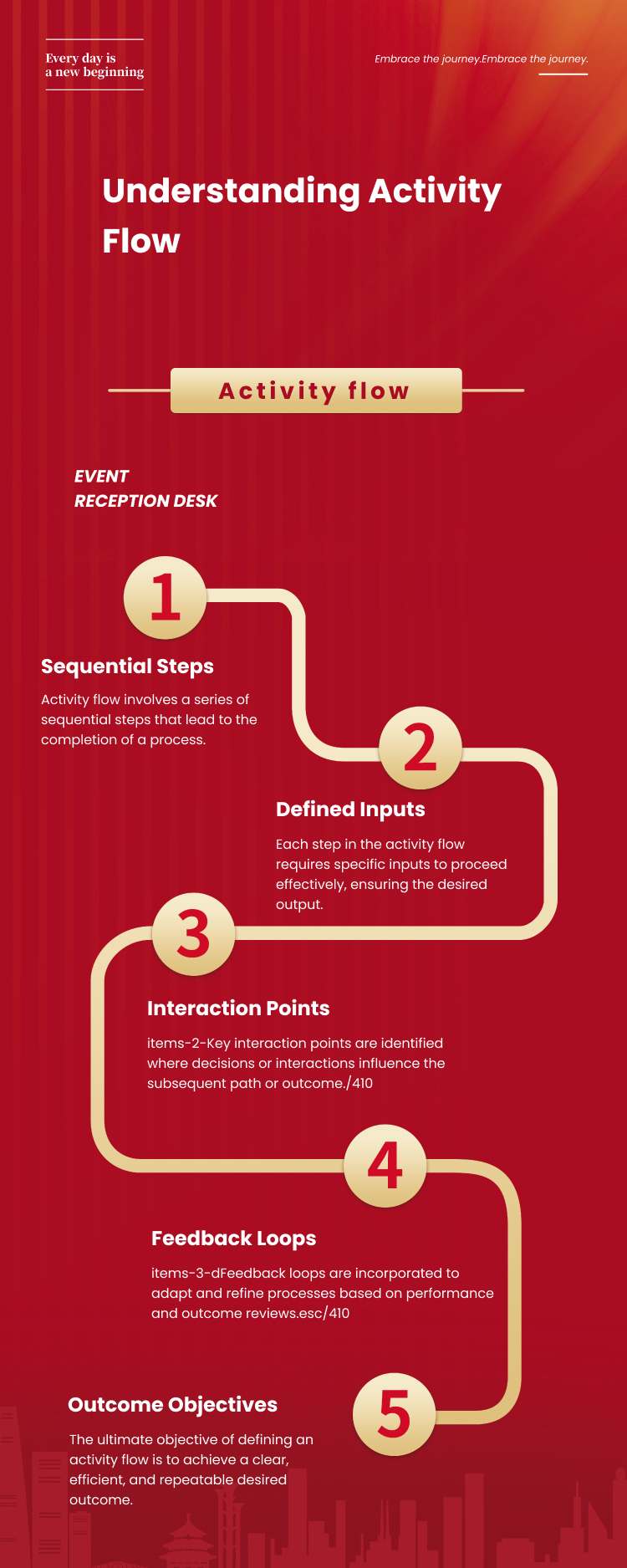 Activity flow
