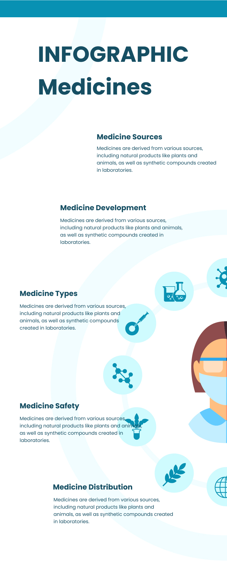 INFOGRAPHIC Medicines