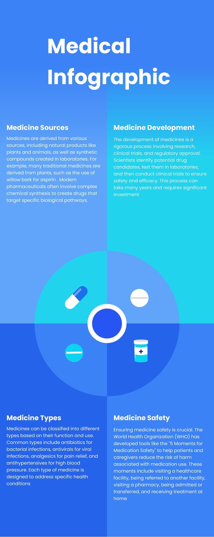 Medical Infographic