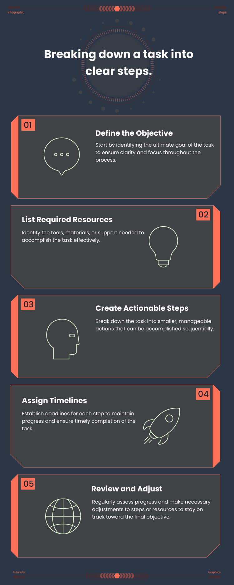 Breaking down a task into clear steps.