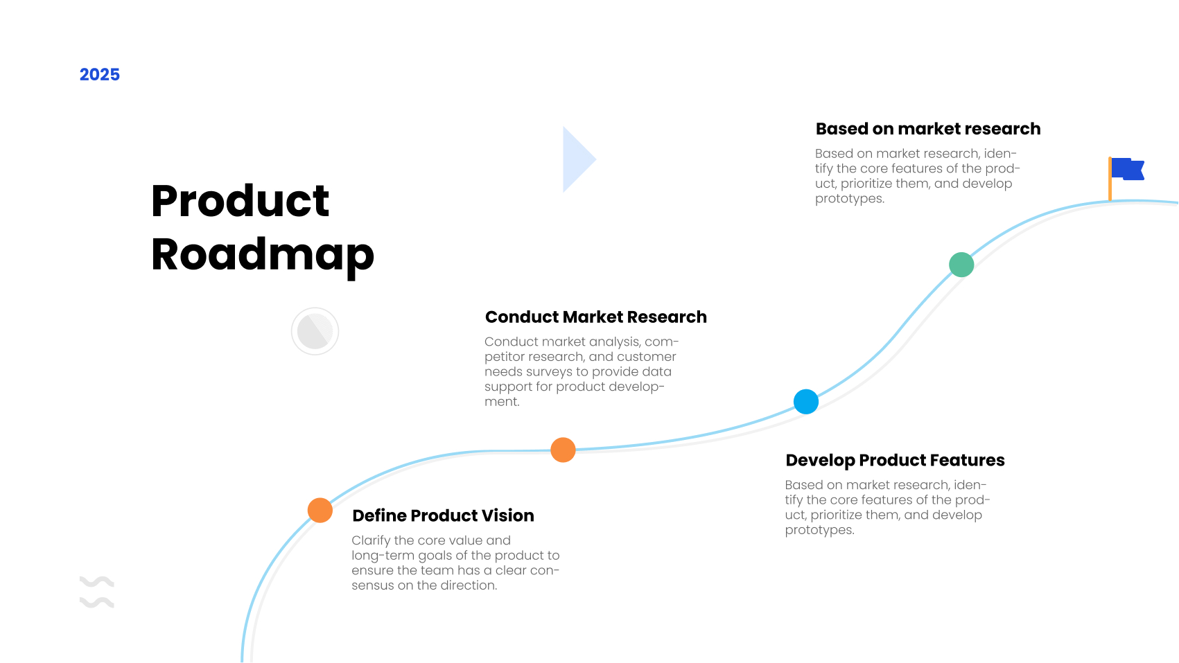 Product Roadmap 4 Processes