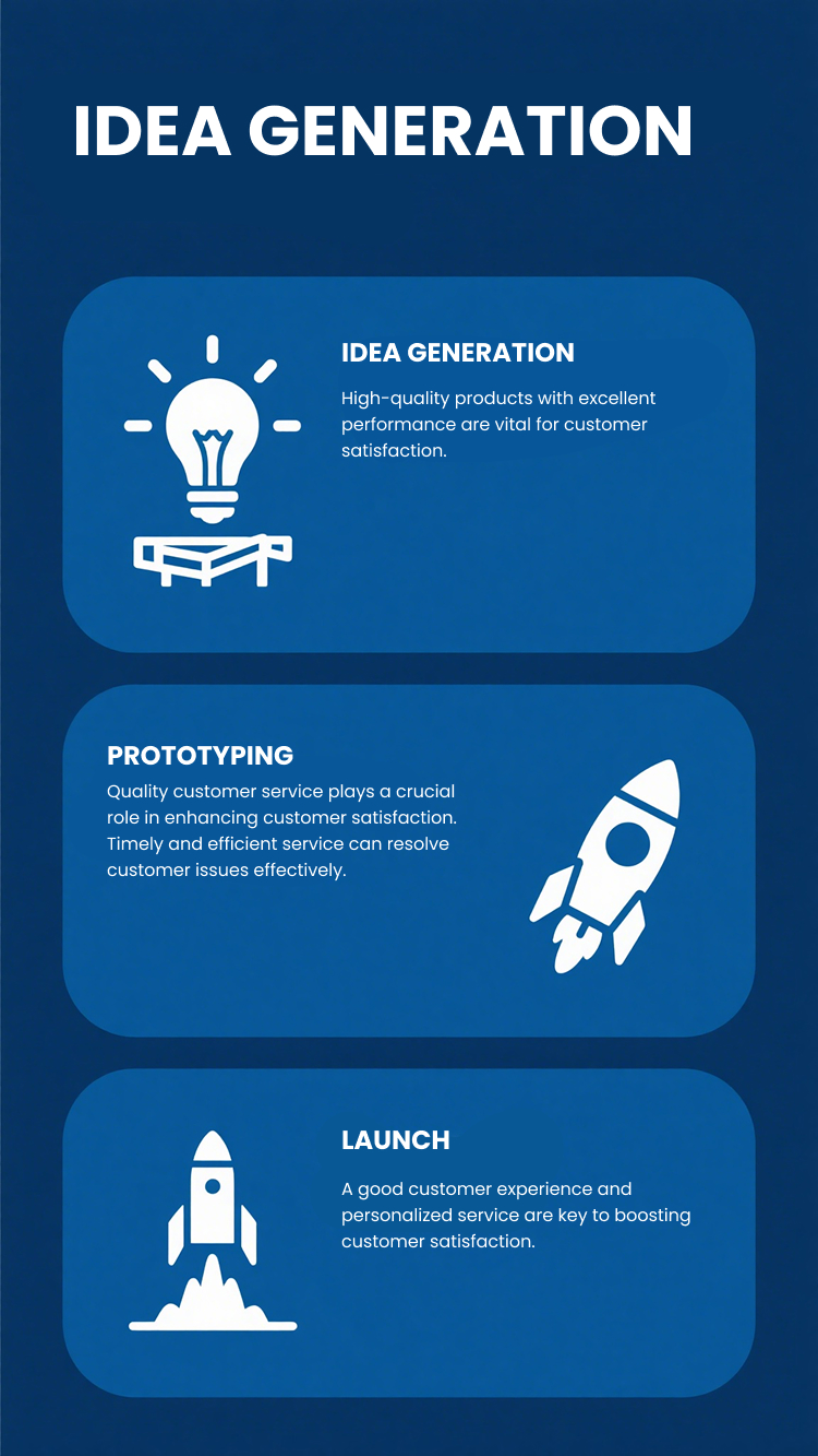 IDEA GENERATION