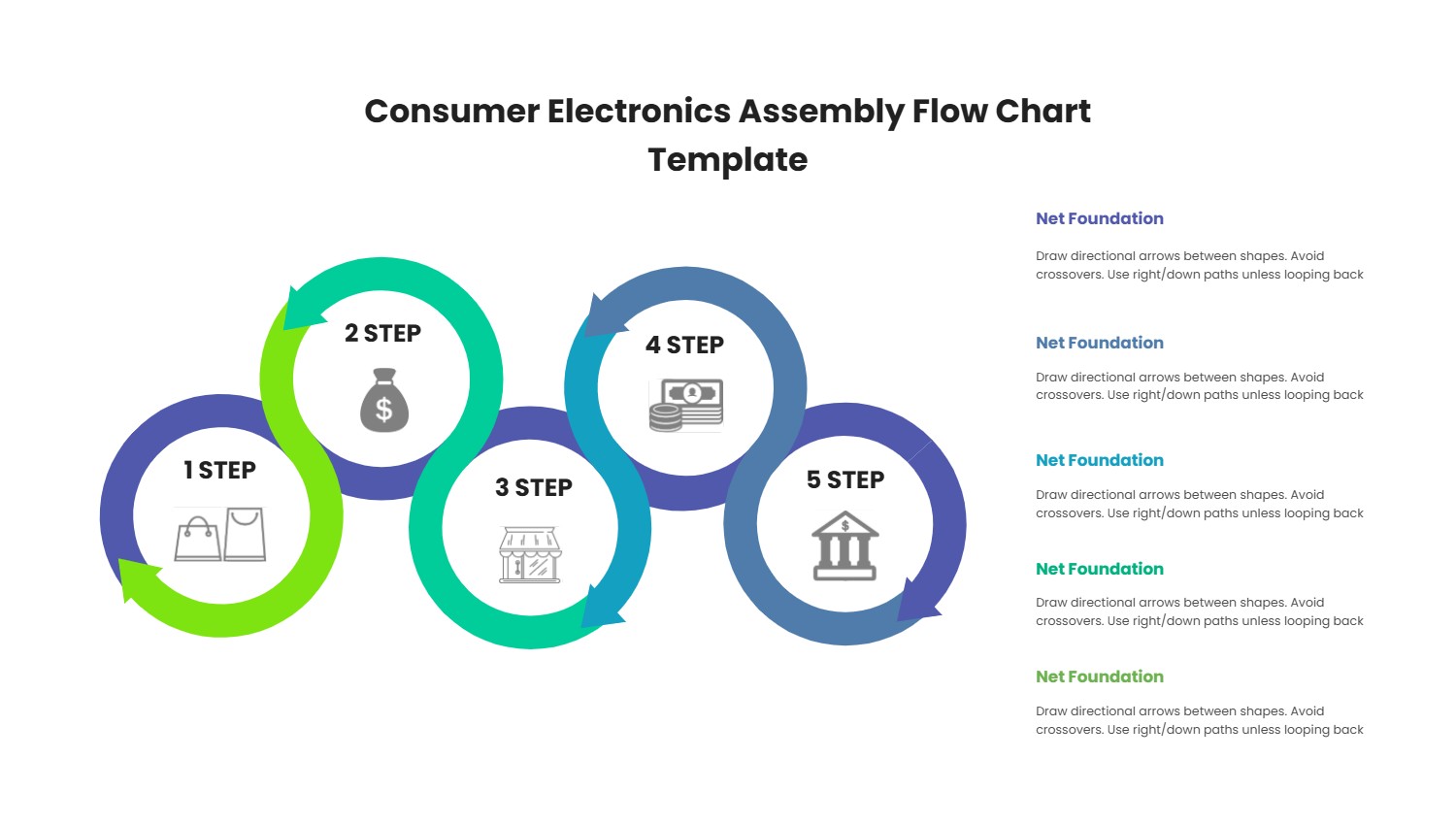 Consumer Electronics Assembly Flow Chart Template