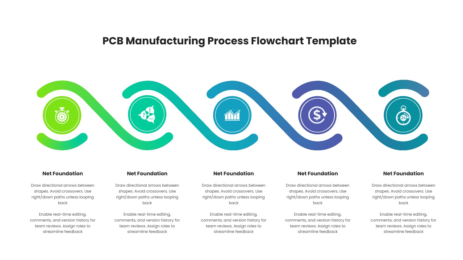 PCB Manufacturing Process Flowchart Template