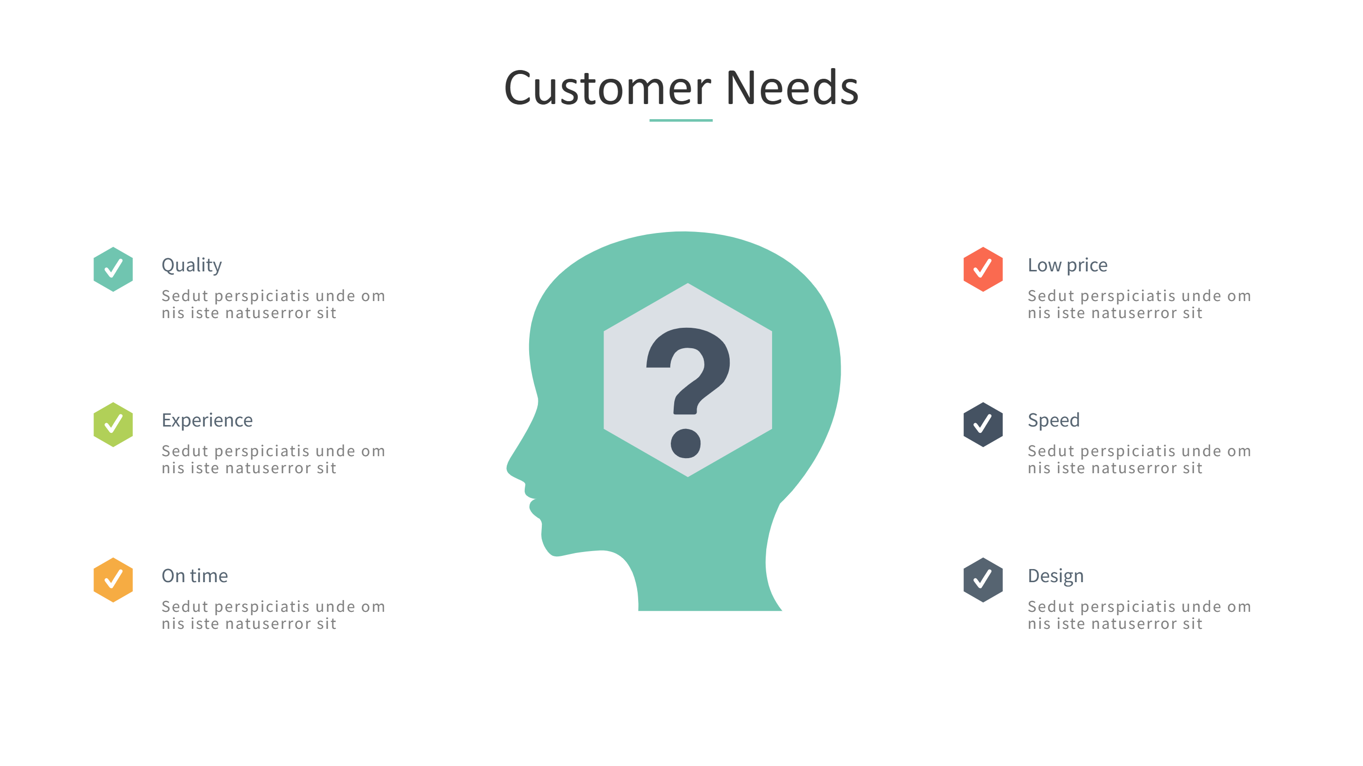 House of Quality Template for Customer Need Mapping
