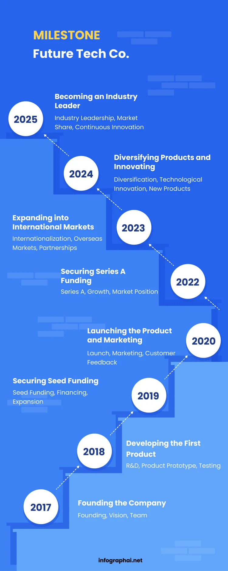 8-steps timeline blue ladder