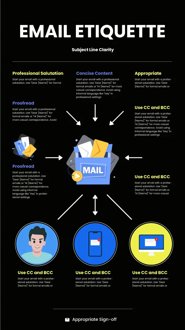 Email Etiquette Infographic