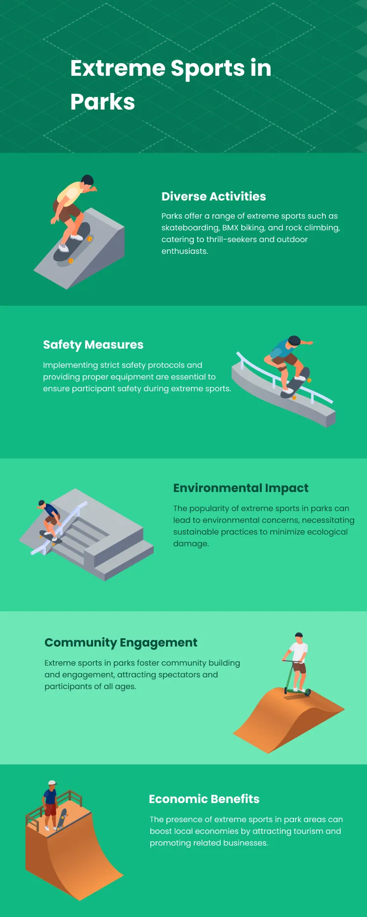 Extreme sports in parks