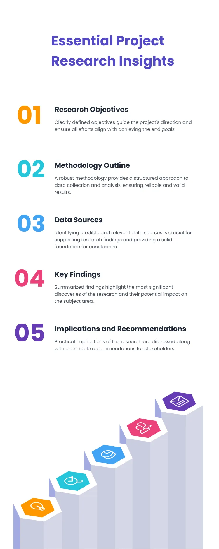 Project Research Infographics