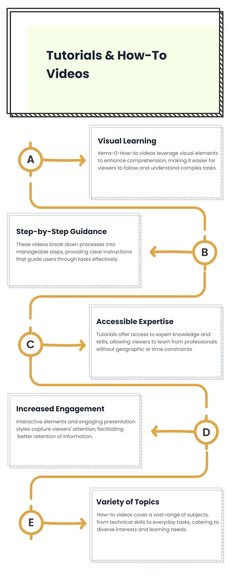 Tutorials & How-To Videos