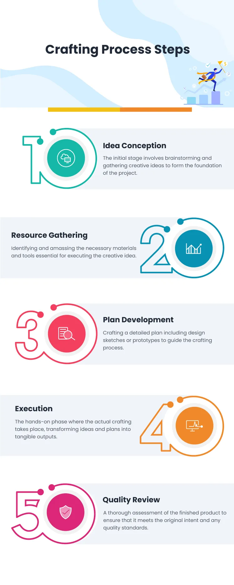 Step-by-step crafting process