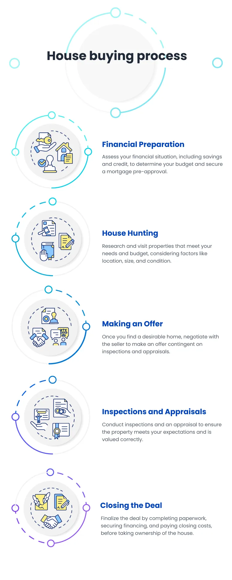 House buying process