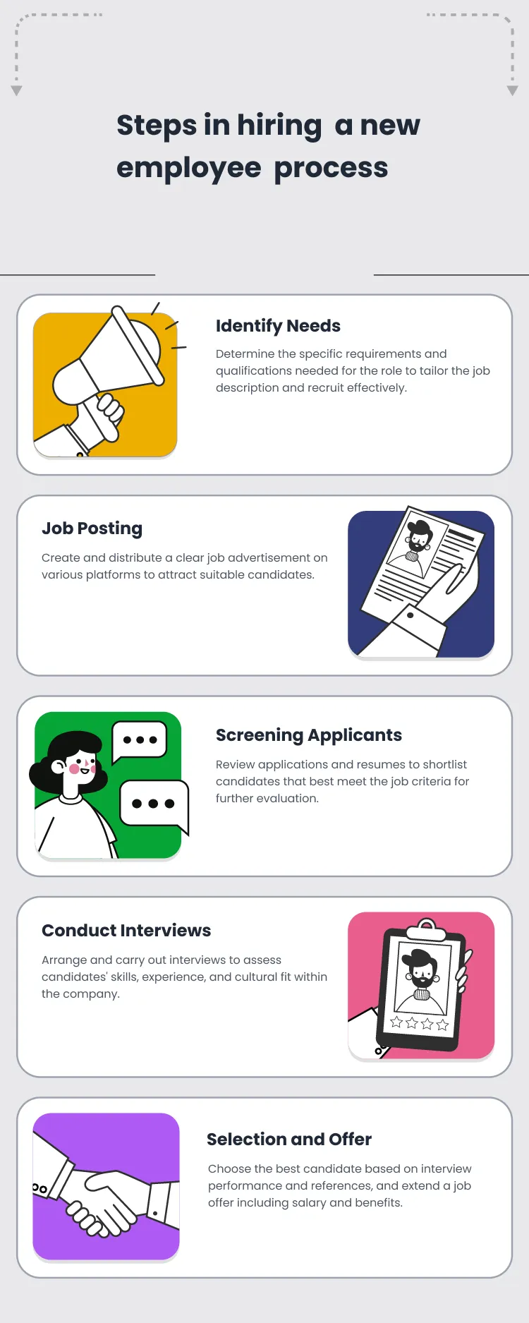 Steps in hiring  a new employee  process