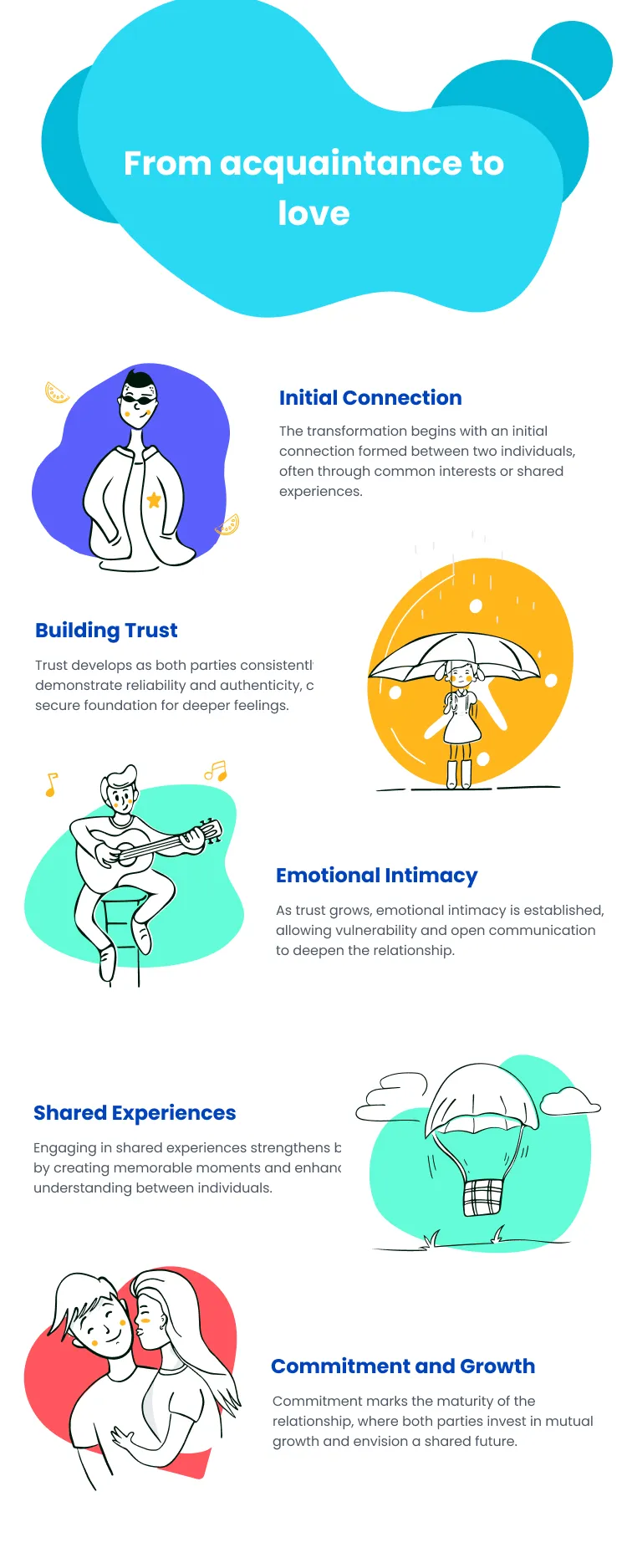 From acquaintance to love