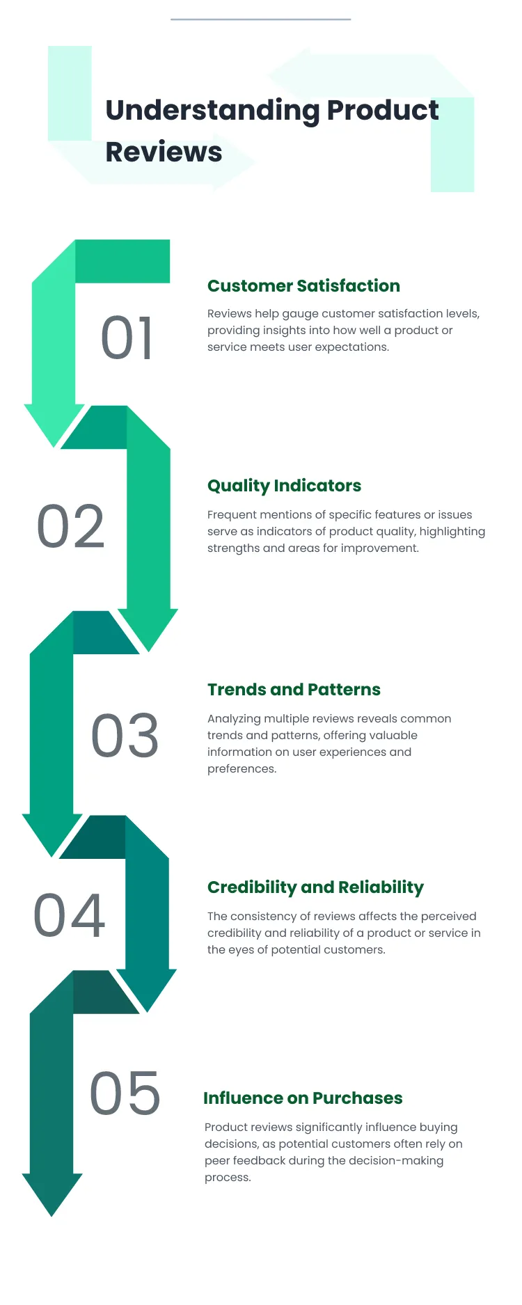 Product or service reviews