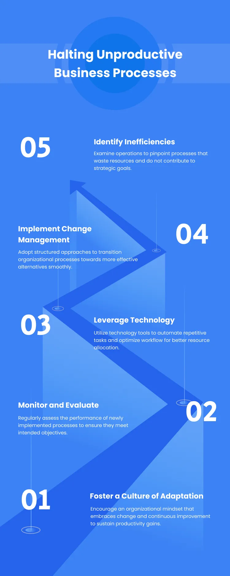 Halting Unproductive Business Processes