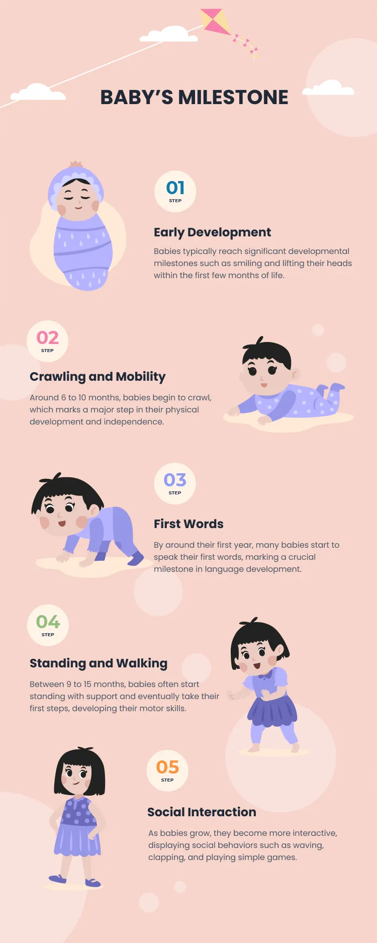BABY’S MILESTONE