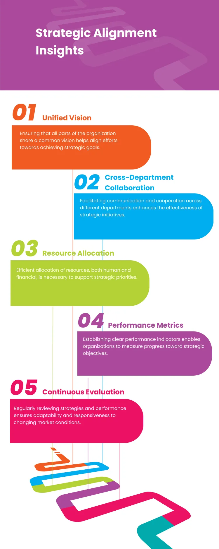 Strategic Alignment Infographics