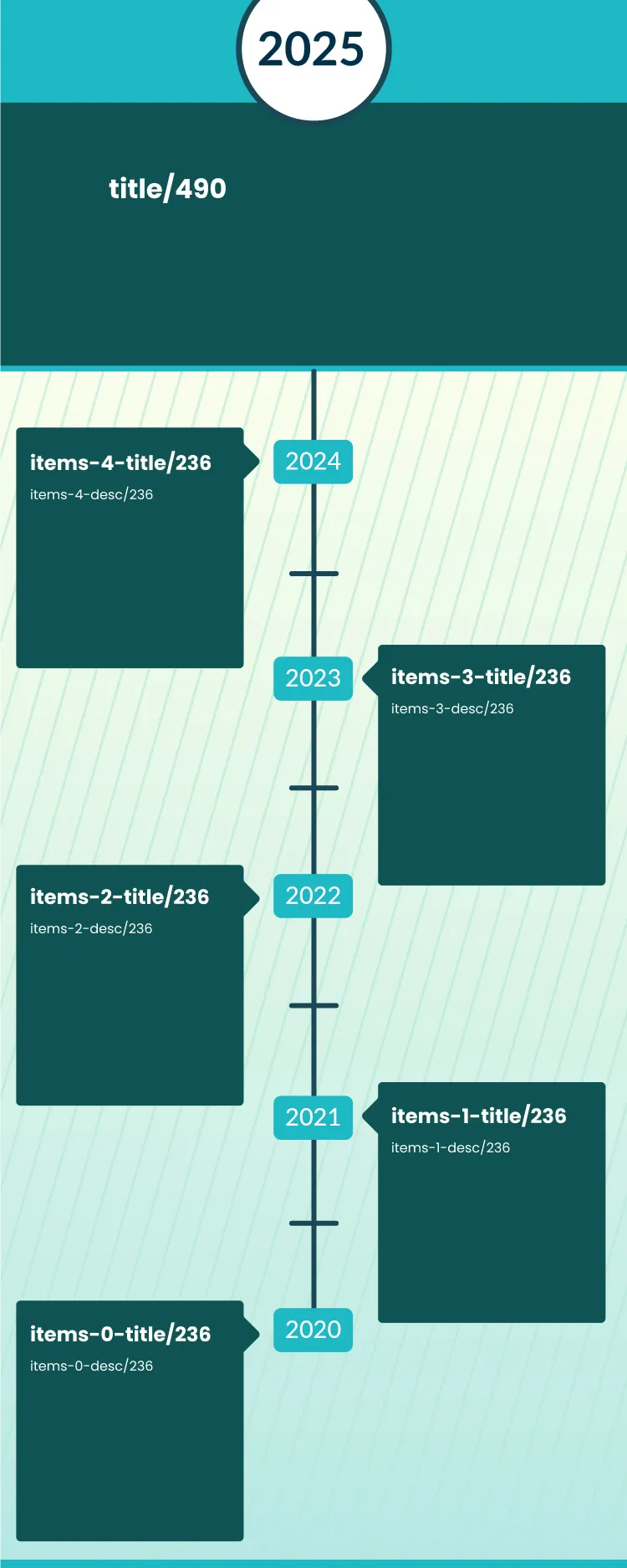 Event Timeline