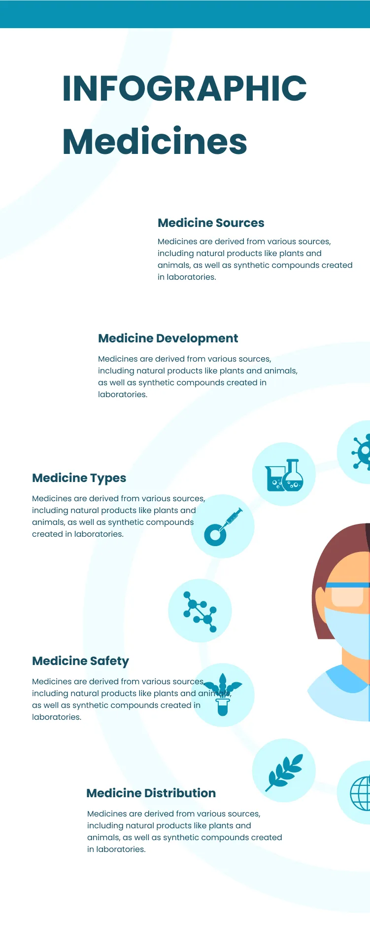 INFOGRAPHIC Medicines