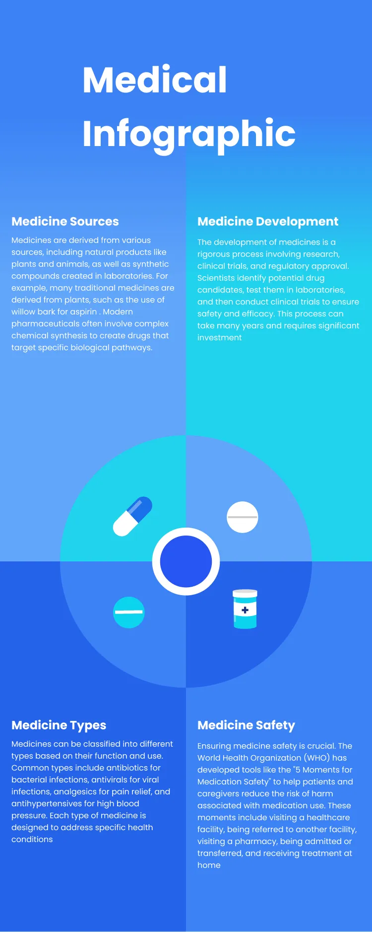 Medical Infographic