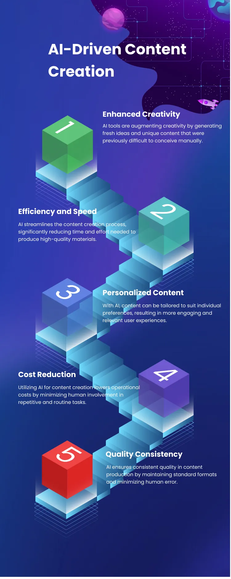 AI-Driven Content Creation
