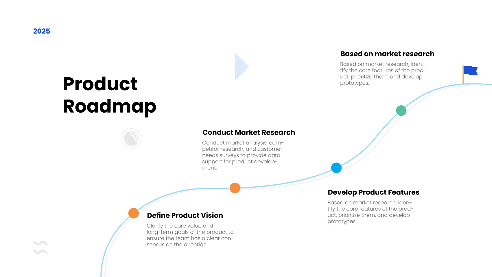 Product Roadmap 4 Processes