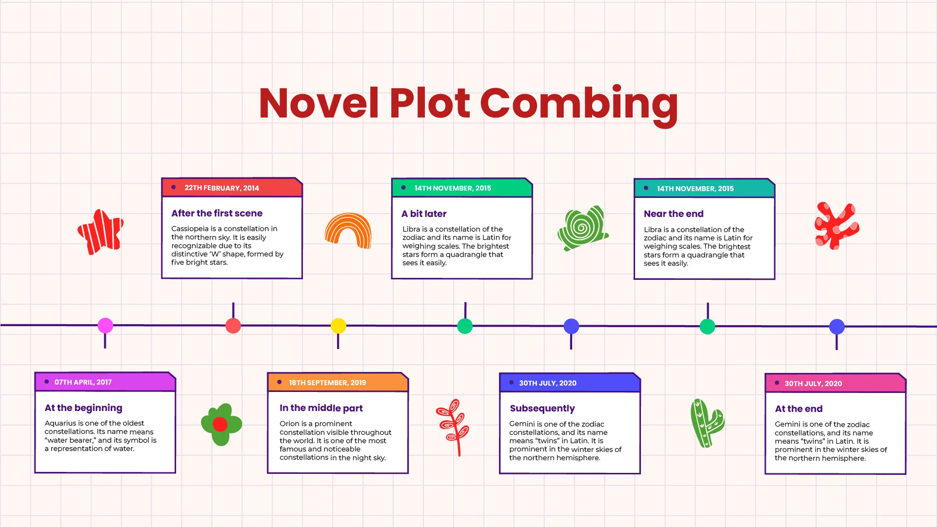 Movie and Novel Plot Combing