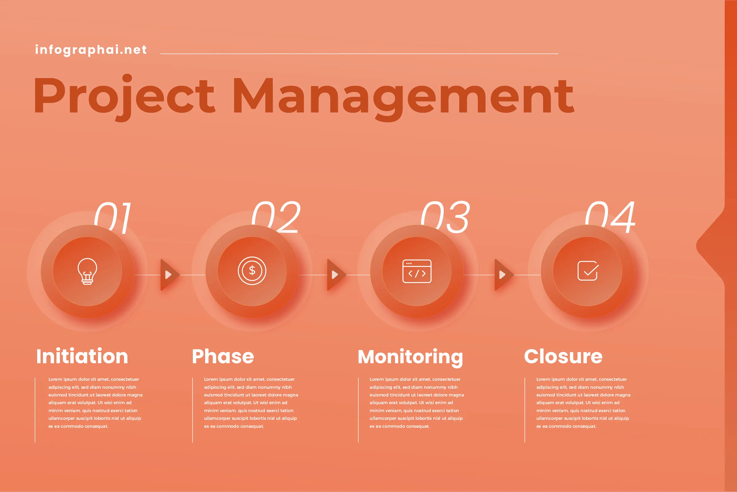 Project Management-4 steps