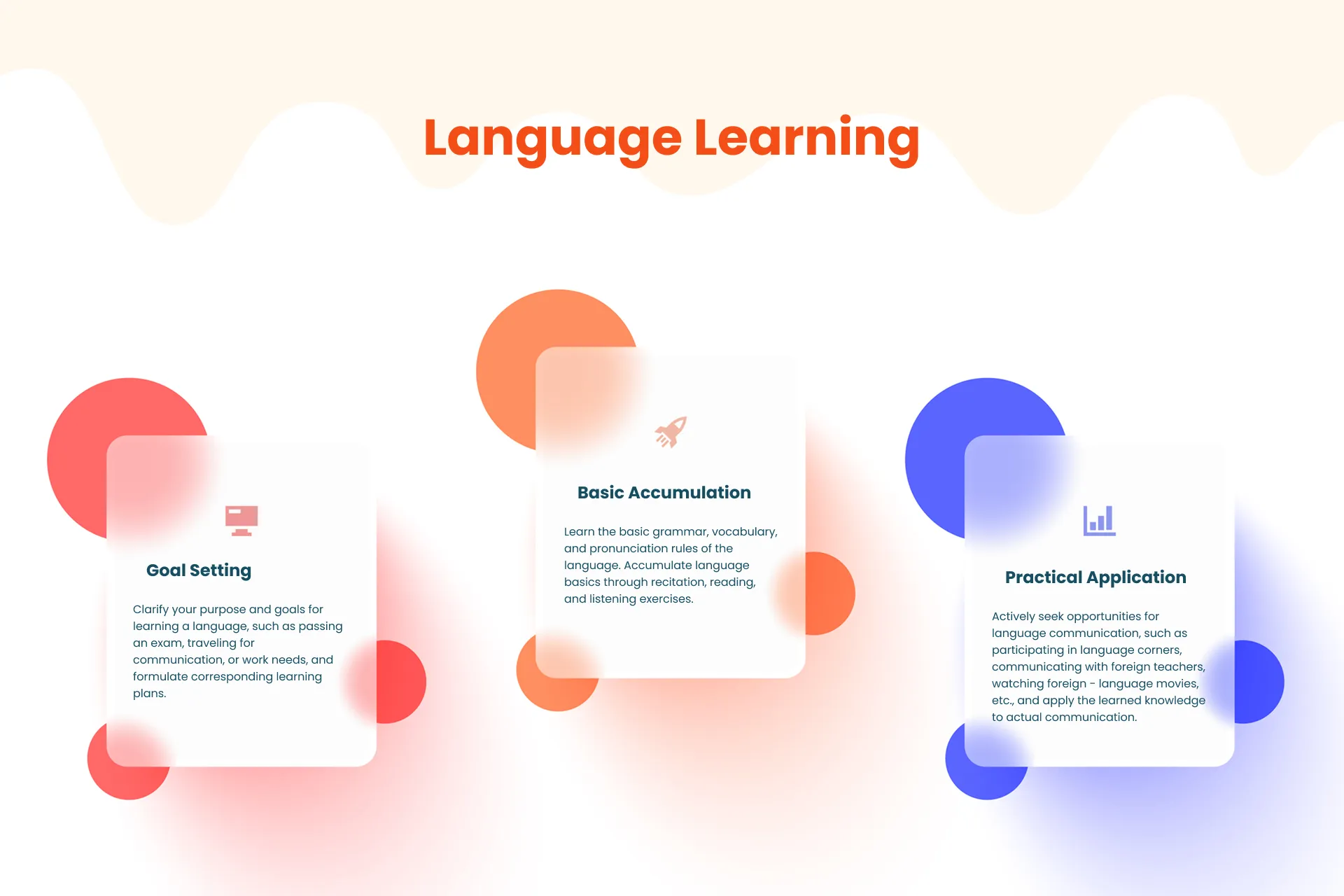Language Learning