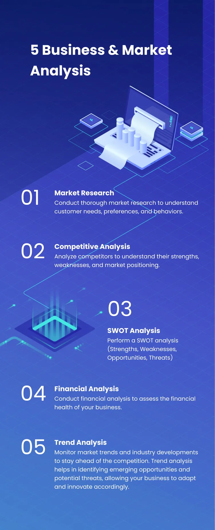 5 Business & Market  Analysis