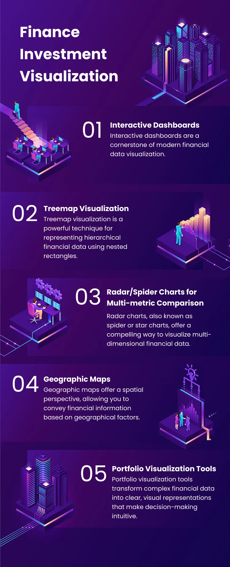 Finance  Investment Visualization