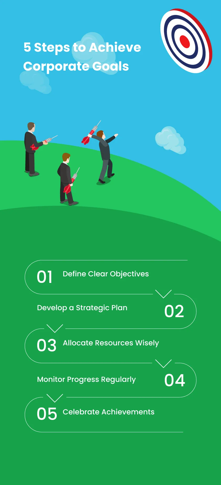 5 Steps to Achieve Corporate Goals