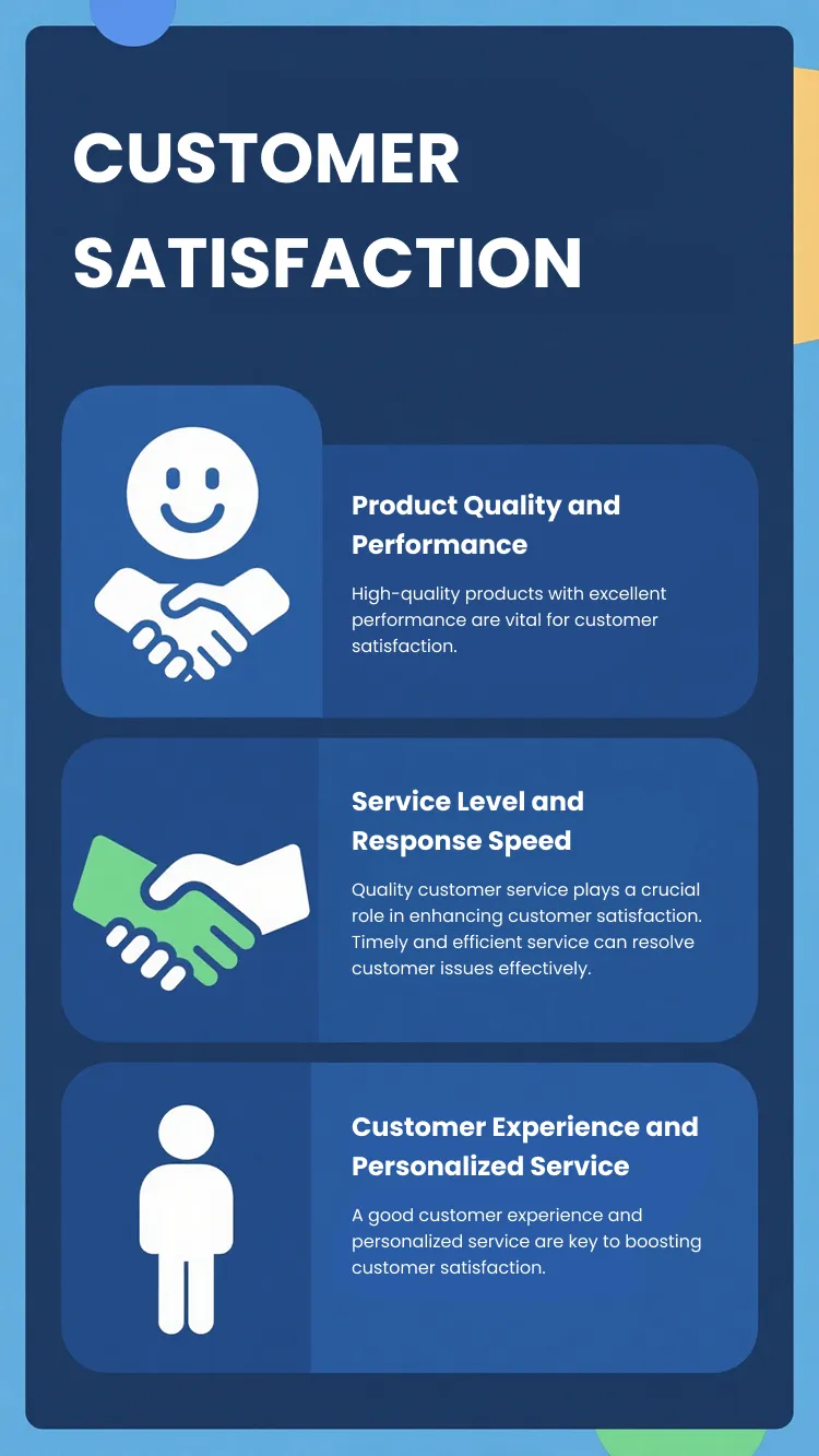 CUSTOMER SATISFACTION