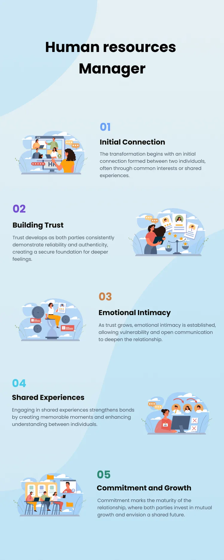 Human resources Manager