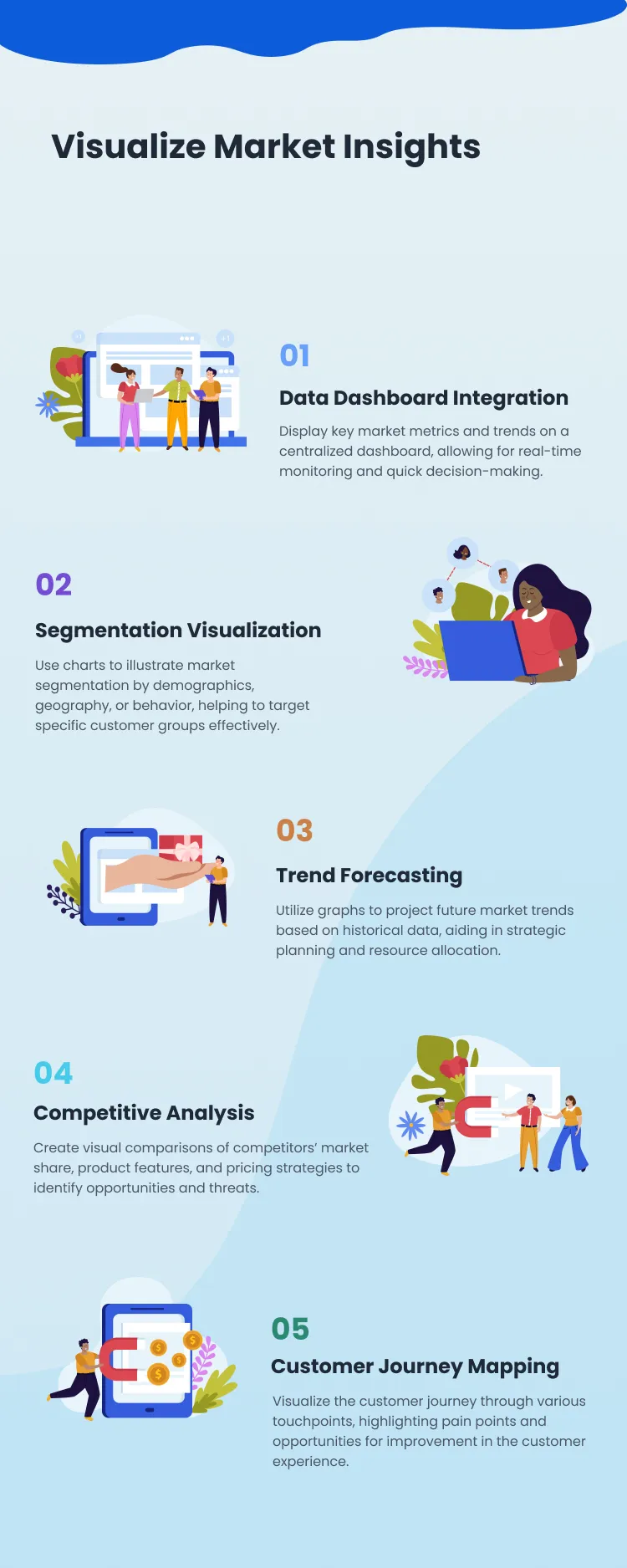 Visually Sell Smarter