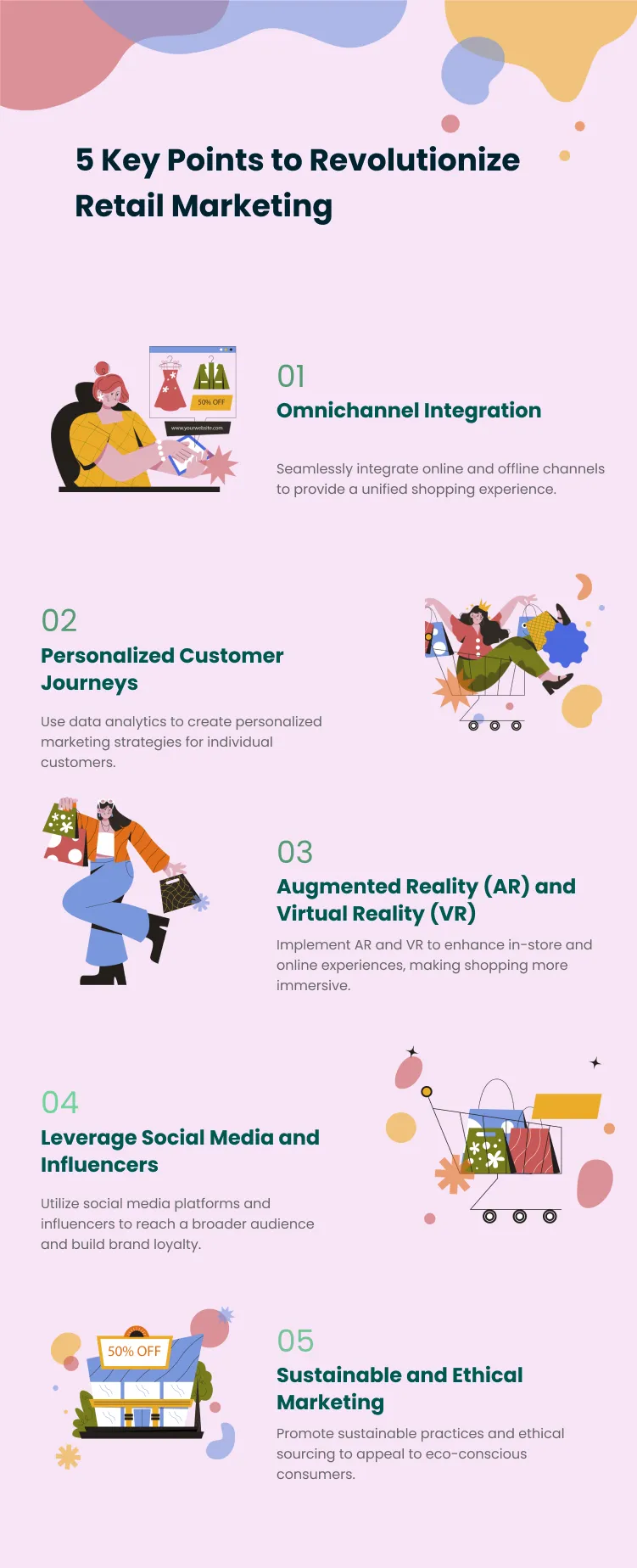 5 Key Points to Revolutionize Retail Marketing: