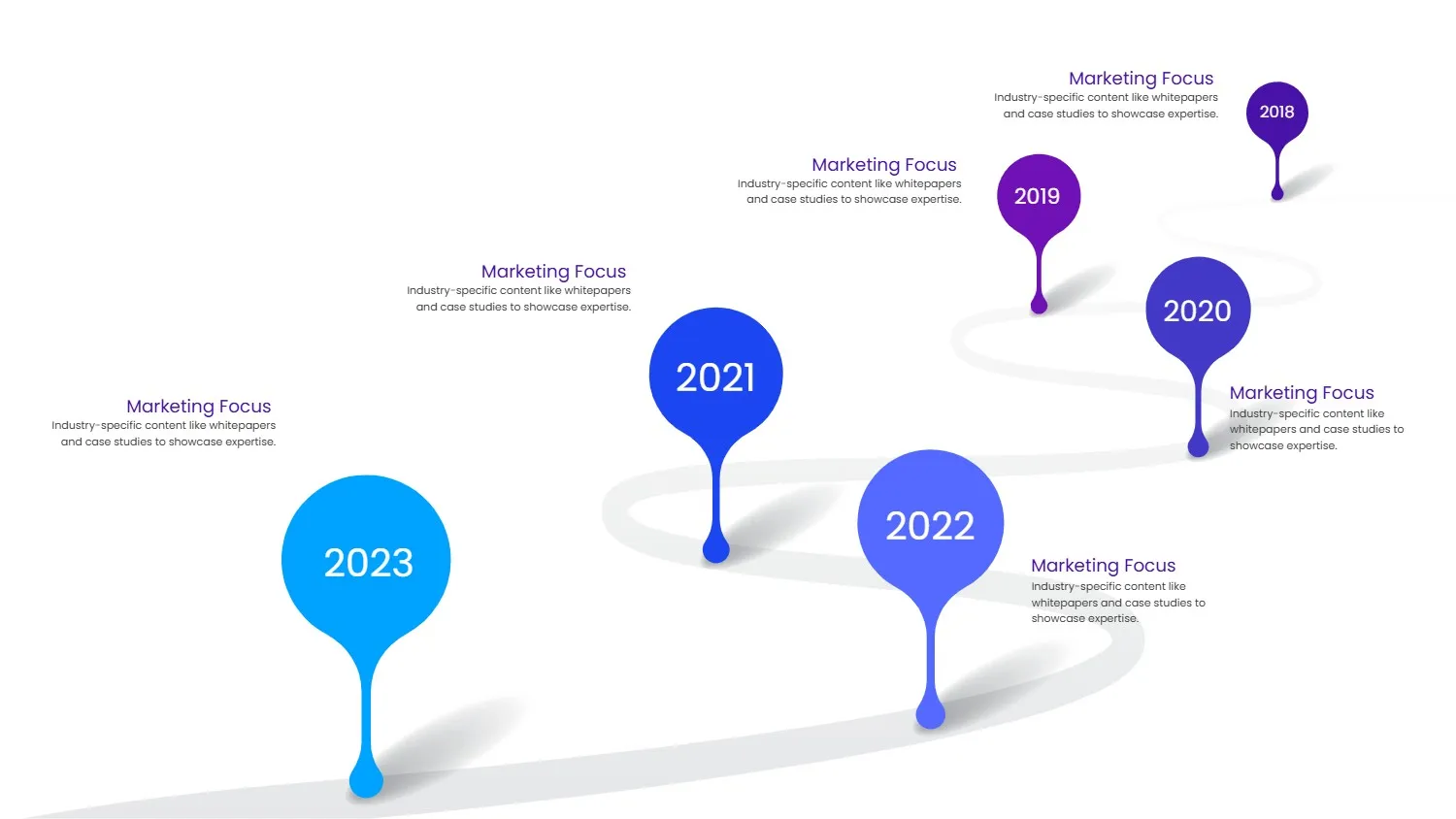 Annual Marketing Focus Timeline with Milestones