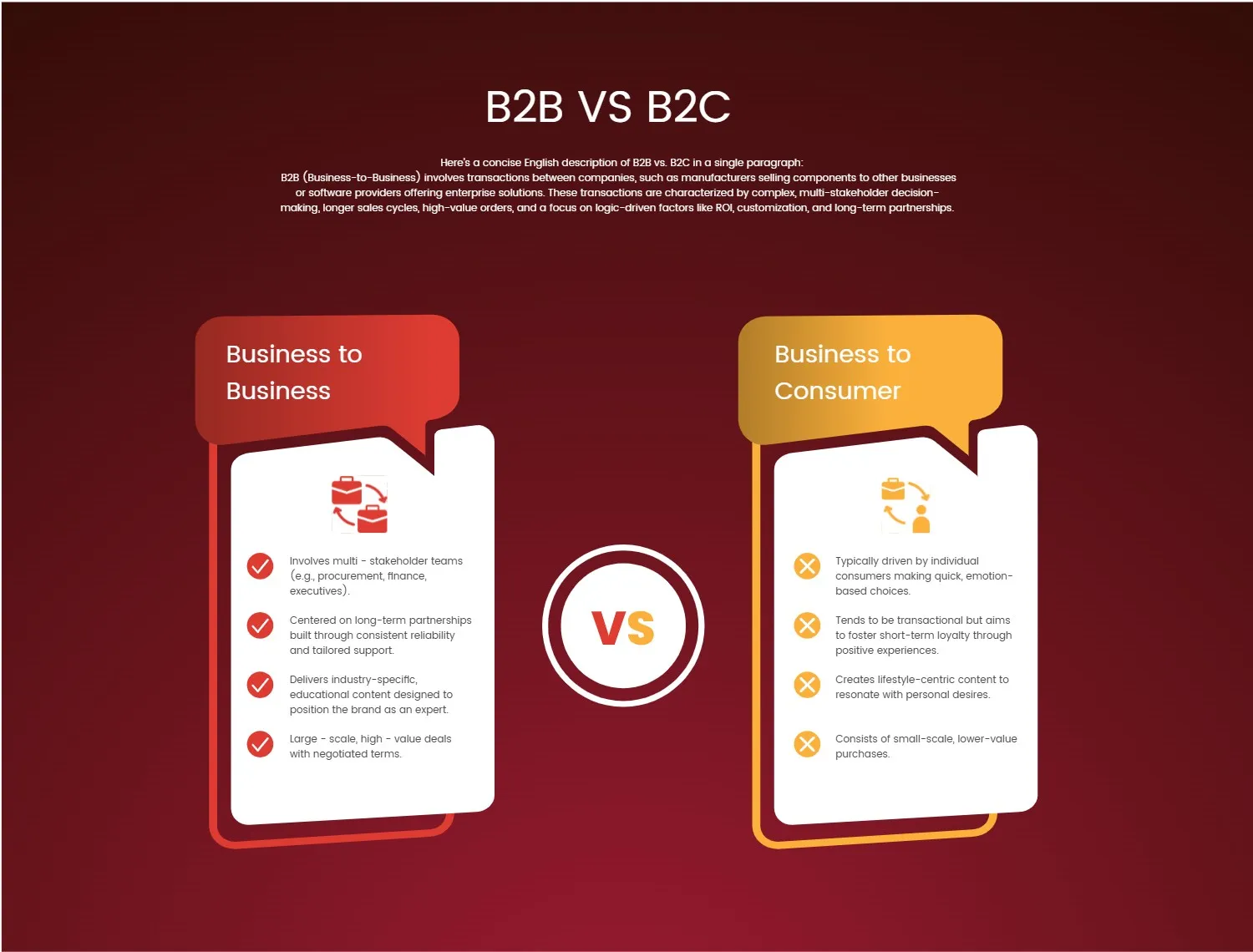 B2B vs B2C Comparison Infographic Template