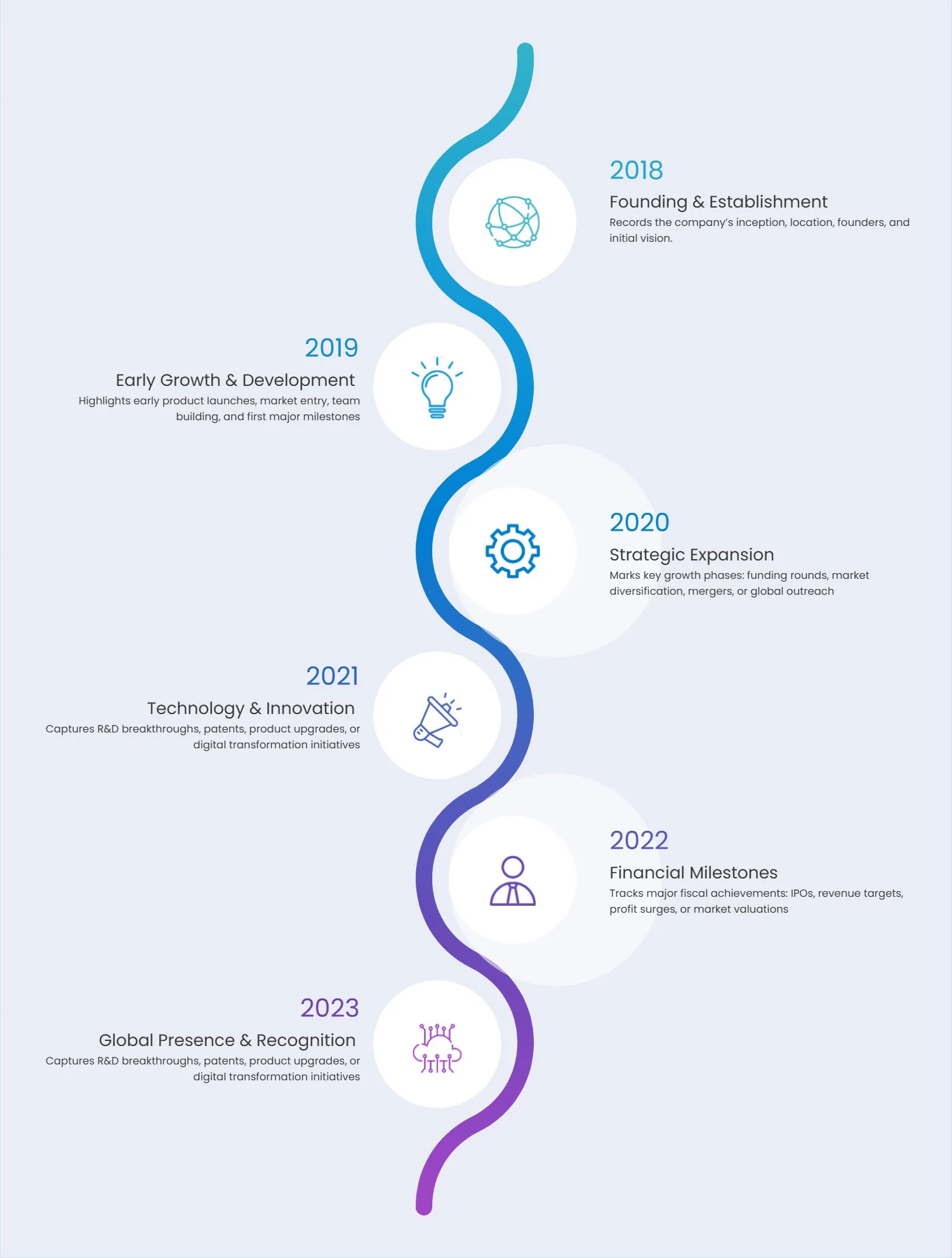 Company Milestones Timeline Infographic Template