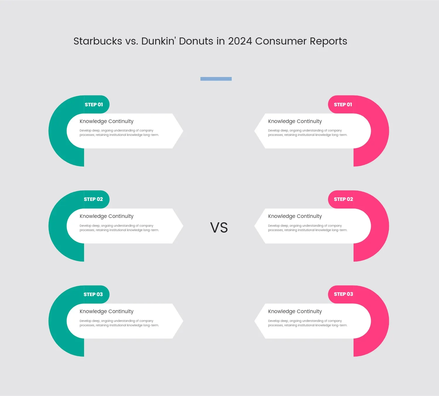 Comparison Infographic Template with Three Steps and Curved Arrows