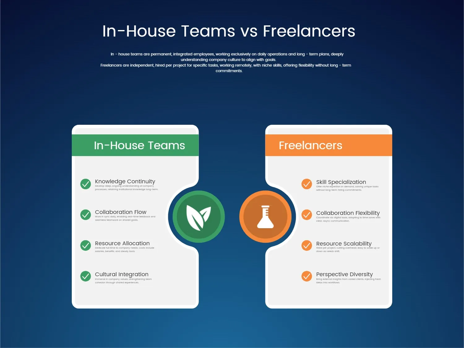 In-House Teams vs. Freelancers Comparison Infographic Template