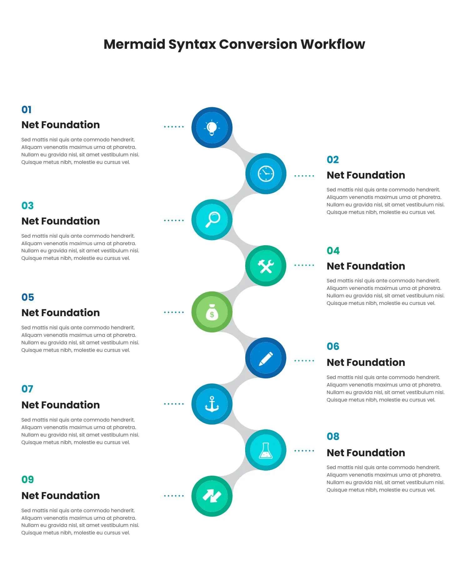 Mermaid Syntax Conversion Workflow Diagram with 9 Steps and Icons