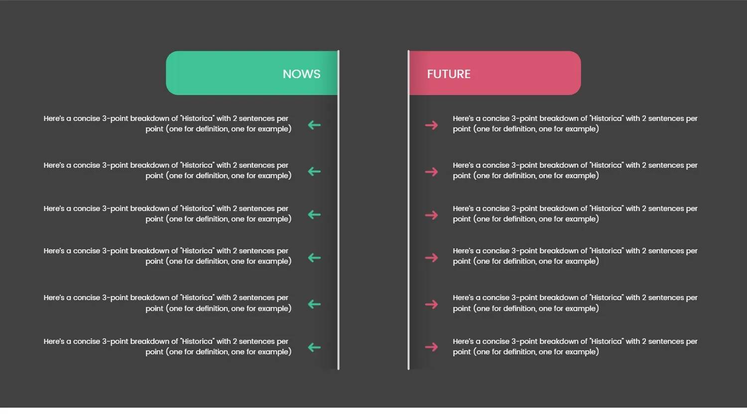 Nows and Future Comparison Slide with Bullet Points