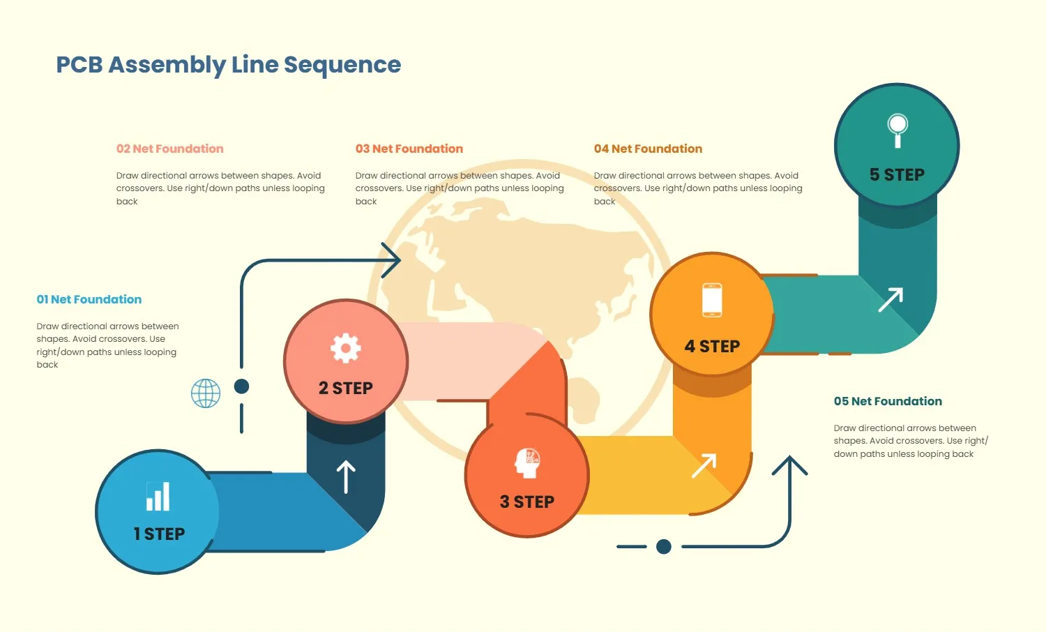 PCB Assembly Line Sequence Infographic Template