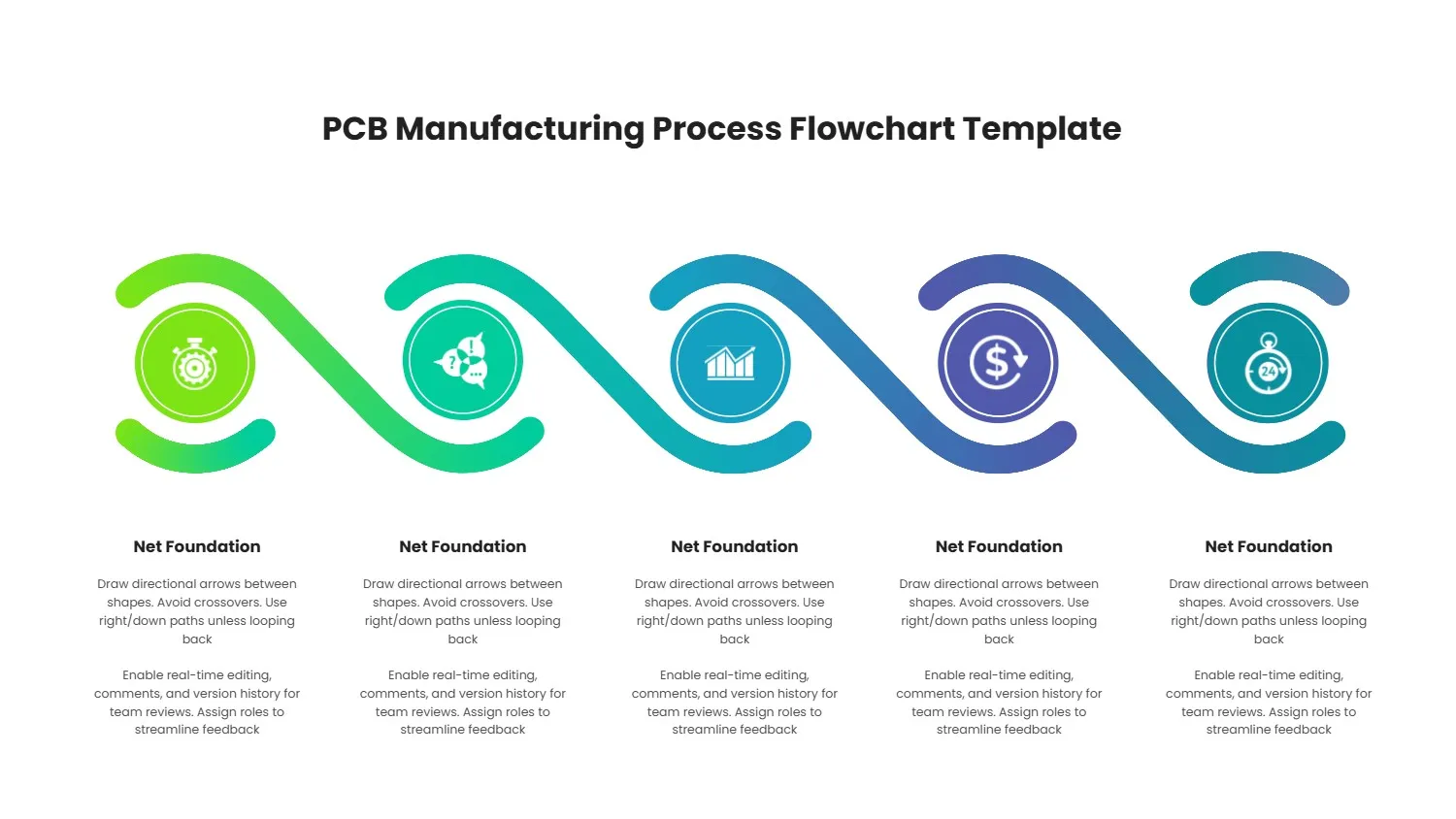 PCB Manufacturing Process Flowchart Template